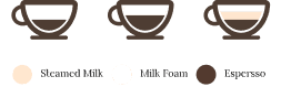 coffee cups